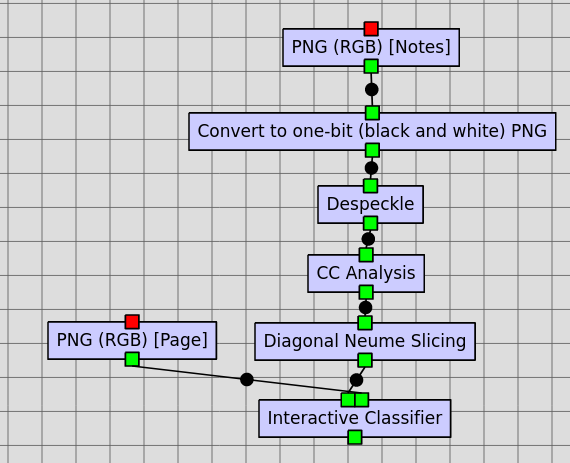 Workflow until Interactive Classifier