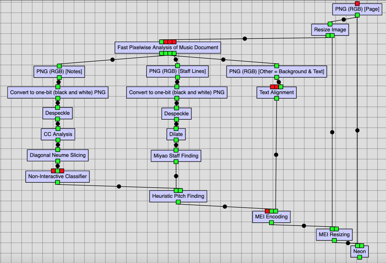 OMR workflow incuding resizing jobs (Resize Image and MEI Resizing)